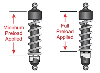 High Speed Motorcycle Shockers